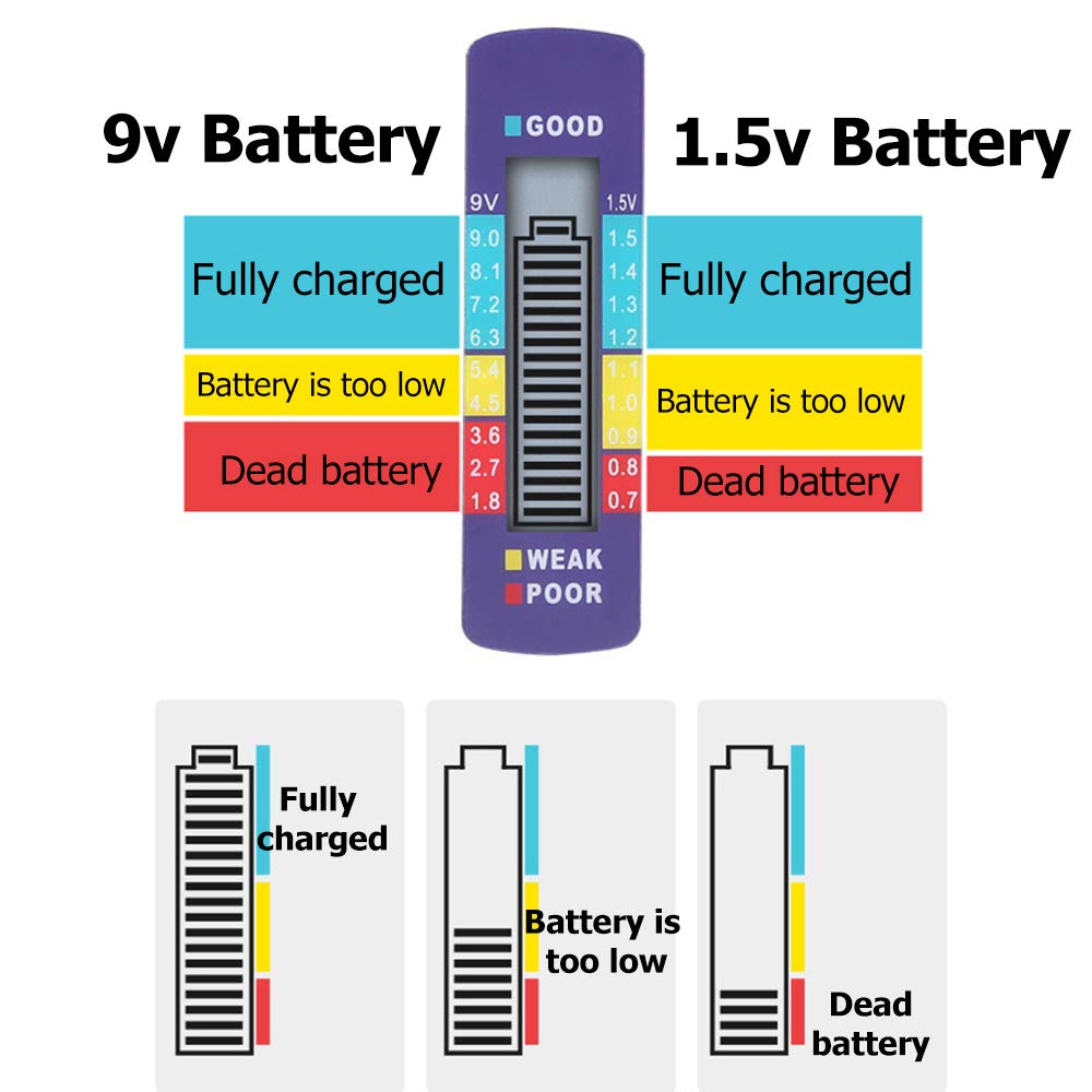 Universal Battery Tester Checker, Bestgle Digital Battery Capacity Level Tester for C AA AAA D N 9V 1.5V Button Cell Small Mini Batteries