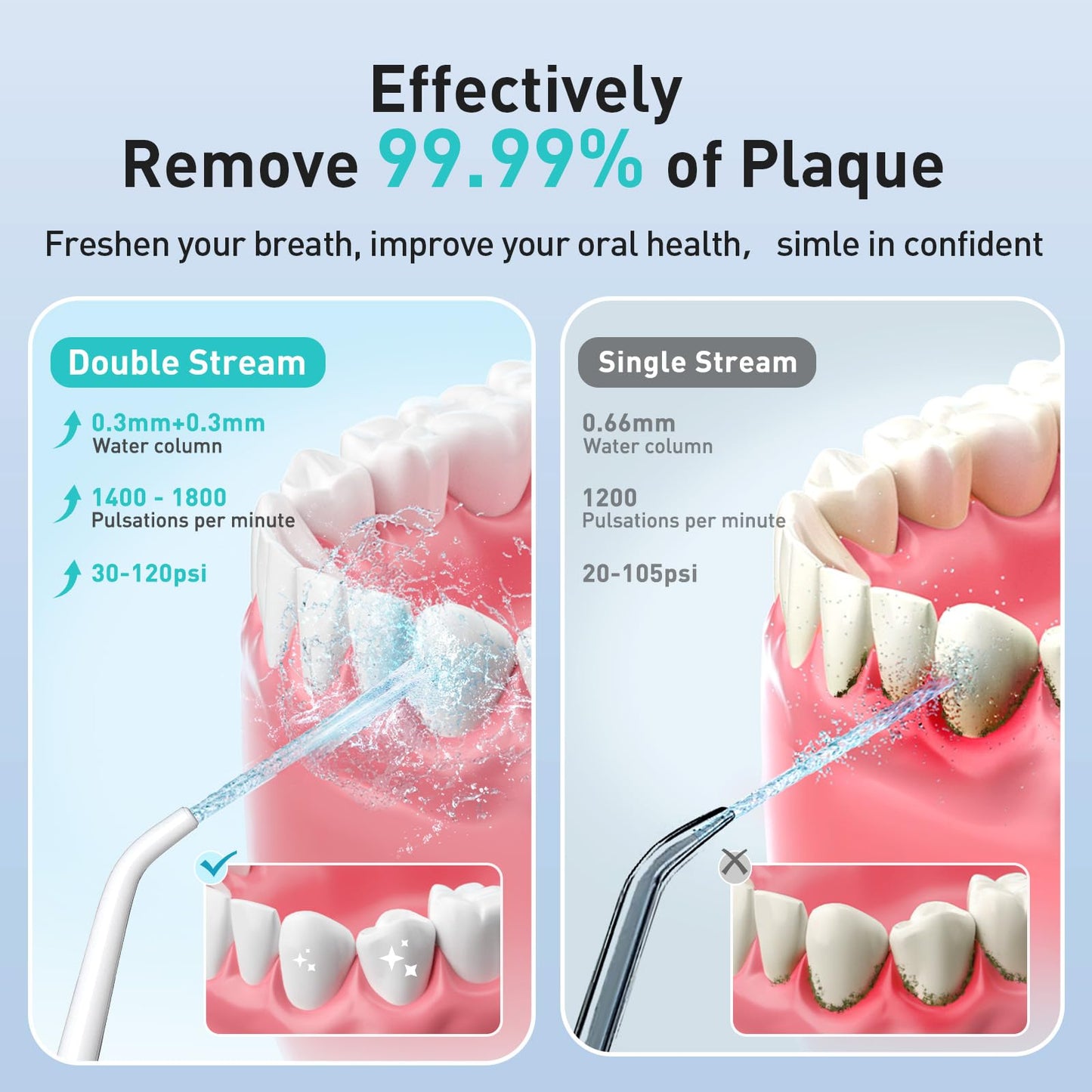 Water Dental Flosser for Teeth Cordless: COSLUS Portable Oral Irrigator 300ML 5 Jet Tips Rechargeable Tooth Flosser Teeth Braces Pick IPX7 Waterproof Irrigation Cleaner for Travel Home