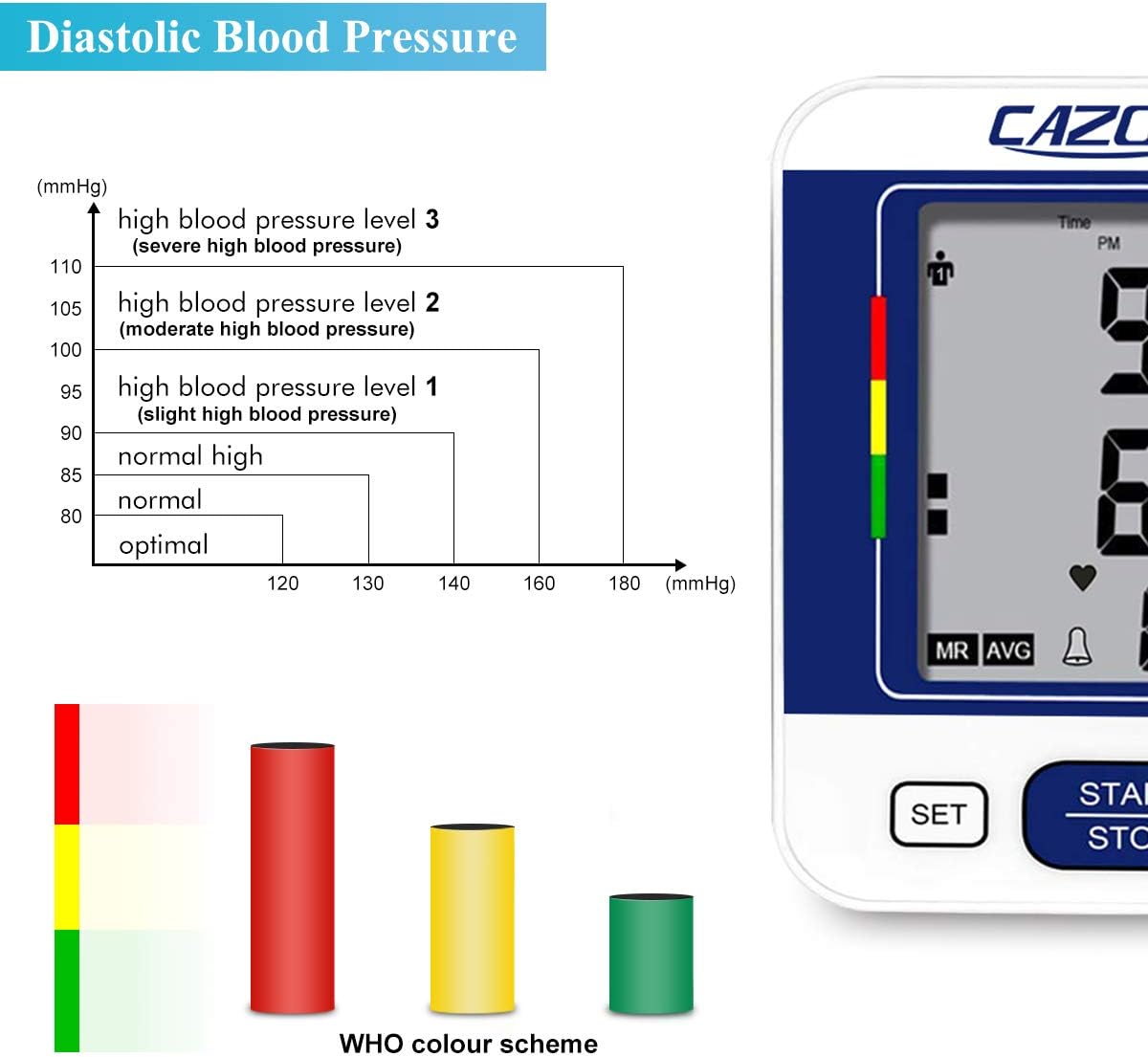 Digital Blood Pressure Machines CAZON BSX516 for Home Use Upper Arm Heart Rate