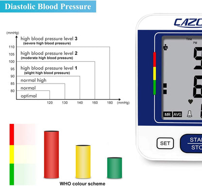 Digital Blood Pressure Machines CAZON BSX516 for Home Use Upper Arm Heart Rate