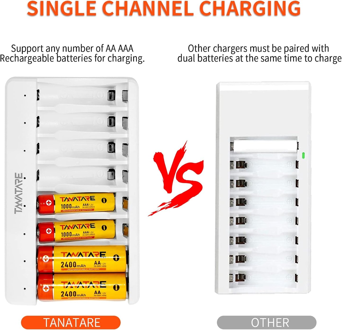 Tanatare AA AAA Battery Charger with 8 Slots and Type C Input, 5V 2A Individual Fast Charging for Ni-MH Rechargeable Batteries