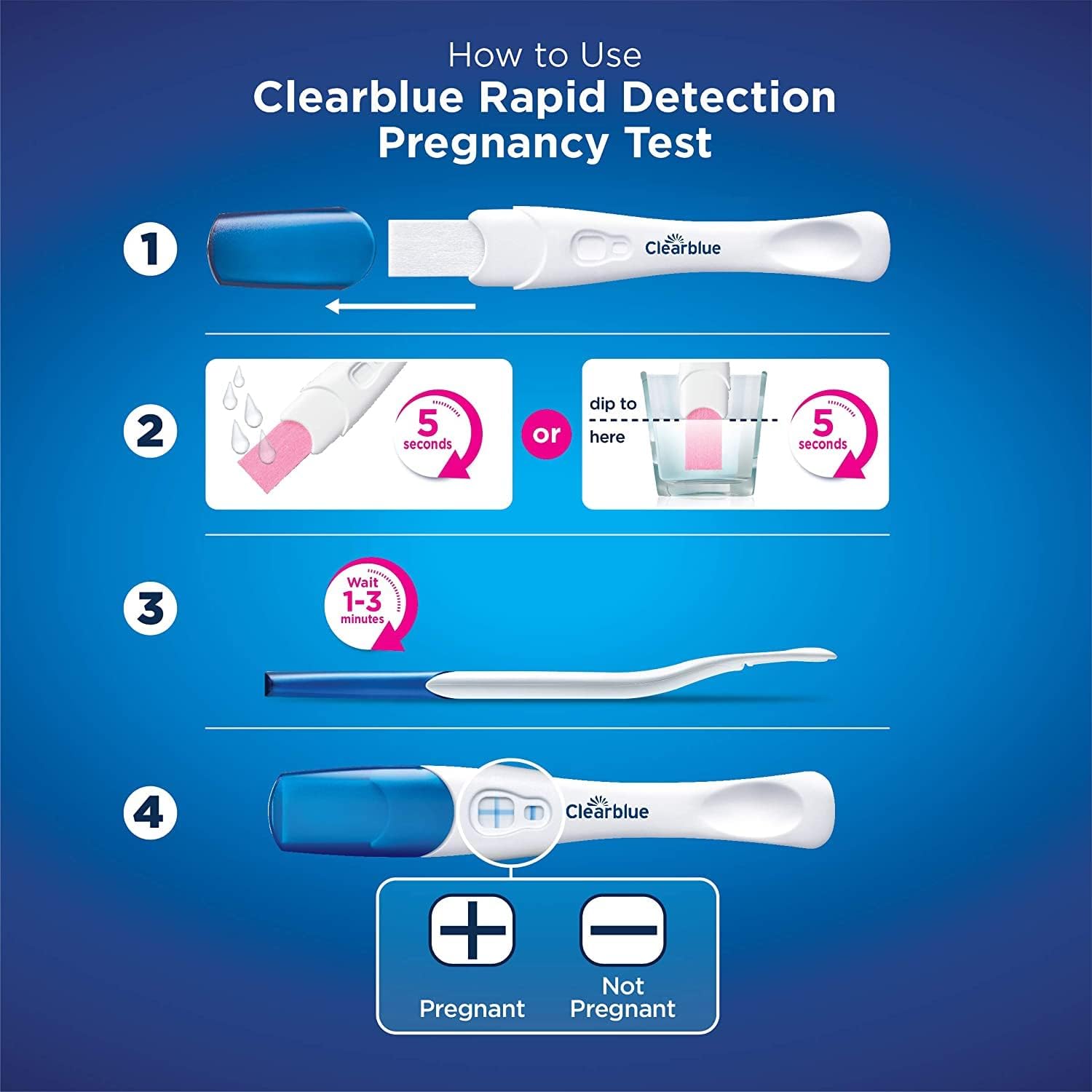 Clearblue Pregnancy Test Double-Check &amp; Date Combo Pack, Result As Fast As 1 Minute (Visual Stick) &amp; Tells You How Many Weeks (Digital Stick), Kit Of 2 Tests (1 Digital, 1 Visual), Packaging May Vary