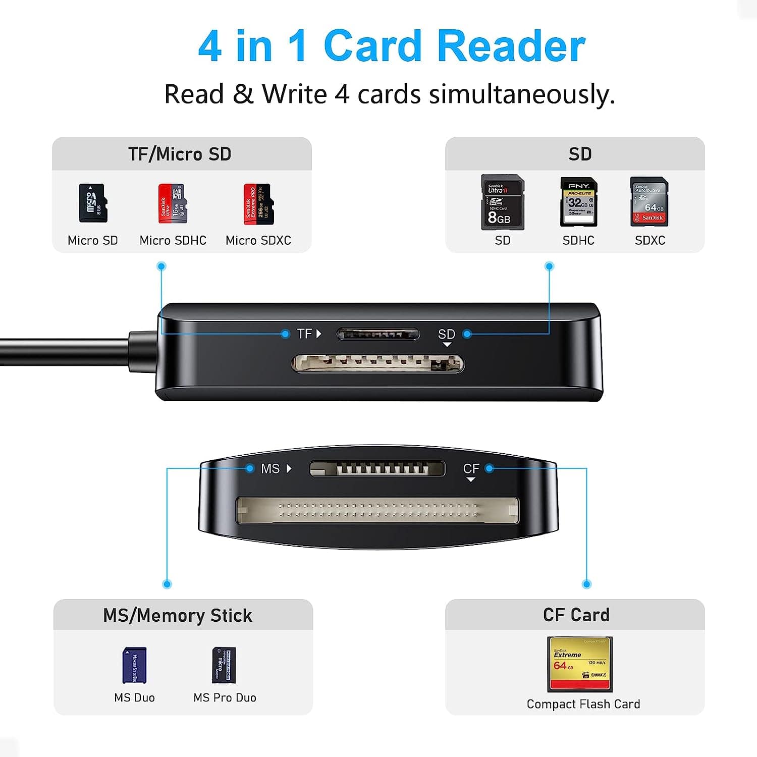 Beikell Card Reader 4 in 1 Dual Connector USB C &amp; USB 3.0 , 4 Cards Simultaneously Memory Card Adapter for SD/SDHC/SDXC/Micro SD/Micro SDXC/MS Duo, Compatible with Windows, OS