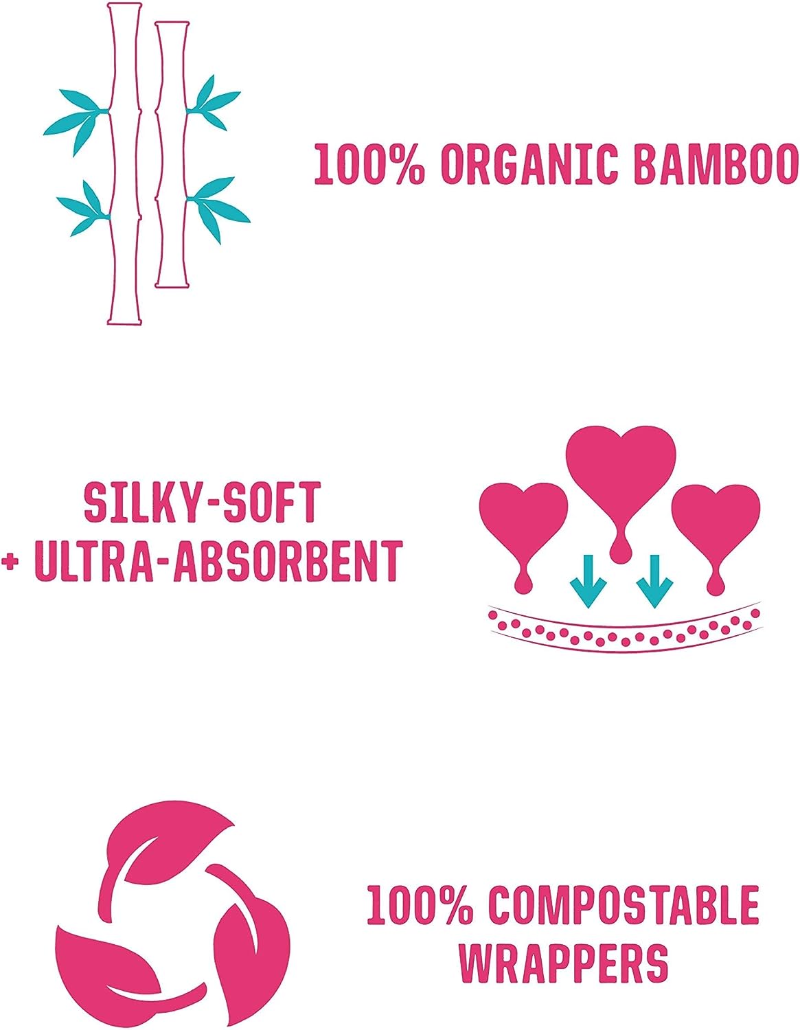 Bamboo Sanitary Period Pads Wings FLO Organic 100 Percent Organic Soft Silky Ultra-Absorbent & Biodegradable Period Pads - Ultra-Thin - Combo Pack 10 Day & 5 Night Pads.