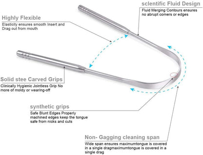 Tongue Scraper Stainless Steel Cleaners Fresh Breath Restored Taste U Shape